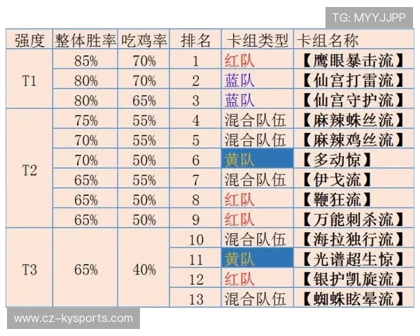 琑员如何在高强度赛程中科学恢复 琑员如何在高强度赛程中科学恢复
