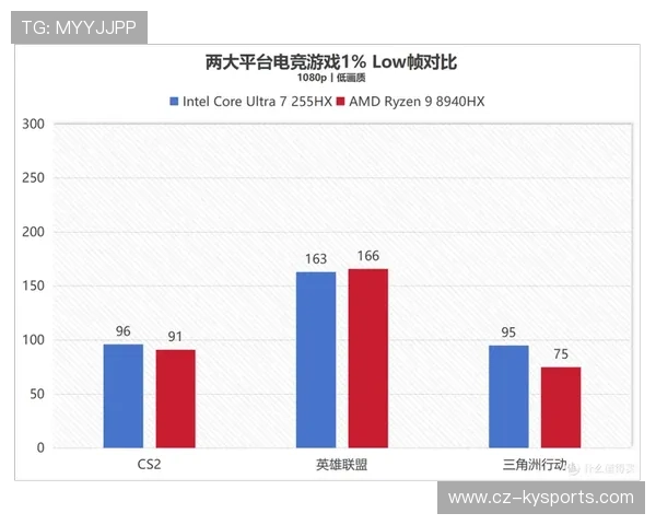 2026 电竞外设性能排行榜：除了 0 延迟，顶级选手更看重“肌肉电信号回馈”。